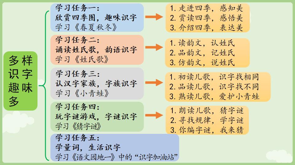 图片[3]-一年级语文下册1.1《春夏秋冬》上课教学课件-铅笔壳