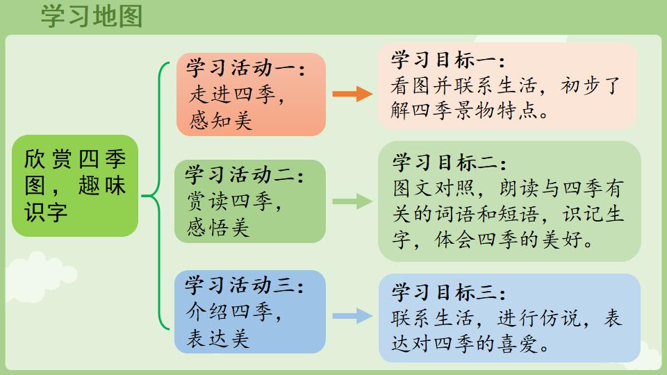 图片[5]-一年级语文下册1.1《春夏秋冬》上课教学课件-铅笔壳