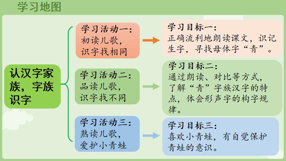 图片[2]-一年级语文下册1.3《小青蛙》上课教学课件-铅笔壳