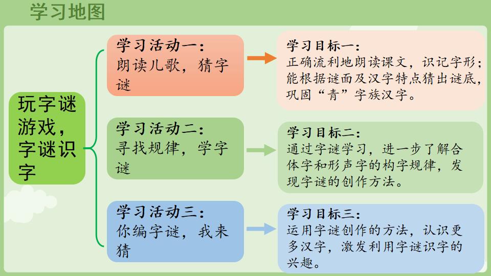 图片[2]-一年级语文下册1.4《猜字谜》上课教学课件-铅笔壳